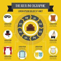 Theater infographic concept, flat style vector