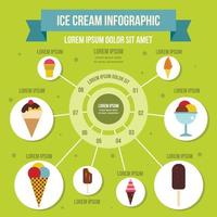 concepto infográfico de helados, tipo plano vector