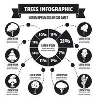 concepto infográfico de árboles, estilo simple vector
