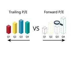 Forward PE ratio compare to Trailing PE ratio of stock market metric vector