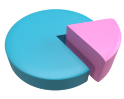 pie chart for web analytics 3d rendering png