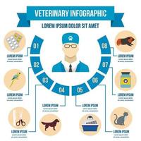 concepto infográfico de clínica veterinaria, estilo plano vector