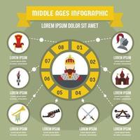 Middle ages infographic concept, flat style