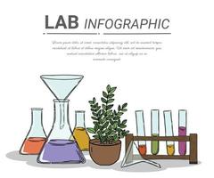 Lab worker table computer chemical research process. vector