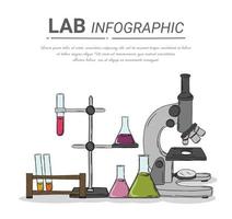 Chemical laboratory science and technology. vector