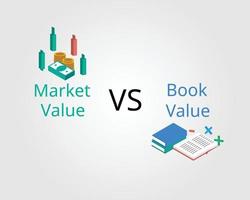 difference of Book Value and Market Value vector