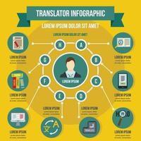 Translator infographic concept, flat style vector