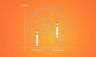 Concepts of coronavirus or covid-19 vaccine and antibody titer. vector