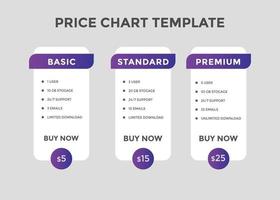 Subscription Package Pricing Comparison. business plan pricing chart. Comparison table. Gradient color vector