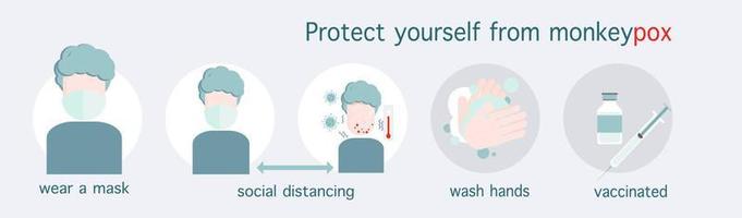 Banner design concept of monkeypox outbreak Smallpox prevention concept, wear a mask, wash your hands regularly, stay away from infected people and get vaccinated.vector  illustration,flat design. vector