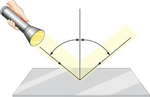 reflejo de la luz para el aprendizaje de la ciencia vector