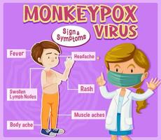 Monkeypox virus sign and symptoms infographic vector