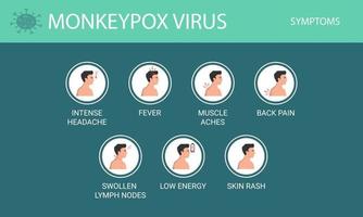 Monkeypox. Infographic of monkeypox symptoms. Vector illustration.
