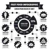 Fast food infographic concept, simple style vector