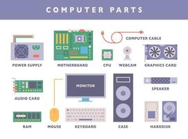 Partes principales de la computadora. diseño simple pero detallado. ilustración vectorial de estilo de diseño plano. vector