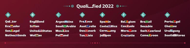 Conjunto de grupos y banderas de fútbol mundial 2022. Conjunto de banderas de los países participantes en el campeonato mundial de 2022. ilustración vectorial vector