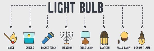 Lightning and lamp banner web icon. match, candle, pocket torch, menorah, table lamp, lantern, wall lamp, pendant vector illustration concept.