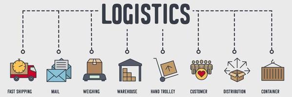 Delivery Logistic banner web icon. fast shipping, mail, weighing, warehouse, hand trolley, customer, distribution, container vector illustration concept.