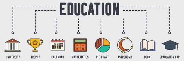 icono de web de banner de educación. universidad, trofeo, calendario, calculadora matemática, gráfico circular, astronomía, libro, concepto de ilustración vectorial de gorra de graduación. vector