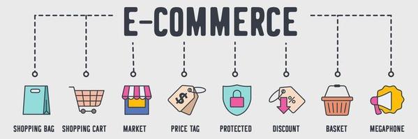 icono de web de banner de compras en línea de comercio electrónico. bolsa de compras, carrito de compras, mercado, etiqueta de precio, protegido, descuento, cesta, concepto de ilustración vectorial de megáfono. vector