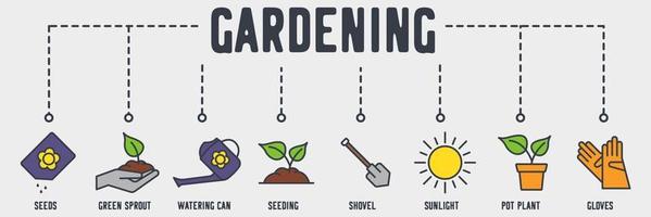 Gardening banner web icon. seeds, green sprout, watering can, seeding, shovel, sunlight, pot plant, gloves vector illustration concept.