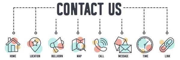 Contact Us banner web icon. home, location, bullhorn, map, call, message, time, link vector illustration concept.