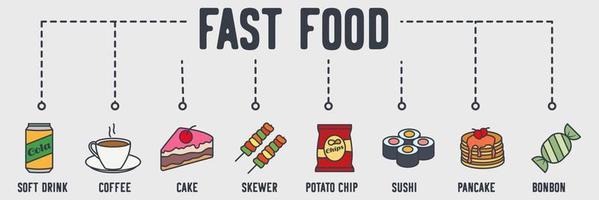 comida rápida, icono web de banner de comida chatarra. refresco, café, pastel, brocheta, papas fritas, sushi, panqueque, concepto de ilustración de vector de bombón.