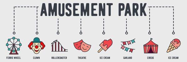 Amusement Park banner web icon. ferris wheel, clown, rollercoaster, theatre, ice cream, garland, circus vector illustration concept.