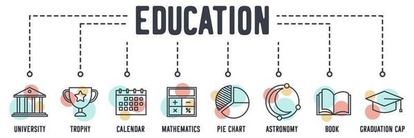 icono de web de banner de educación. universidad, trofeo, calendario, calculadora matemática, gráfico circular, astronomía, libro, concepto de ilustración vectorial de gorra de graduación. vector