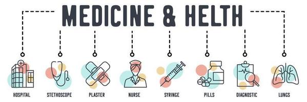 icono de web de banner de medicina y salud. hospital, estetoscopio, yeso, enfermera, jeringa, pastillas, diagnóstico, concepto de ilustración vectorial de pulmones. vector