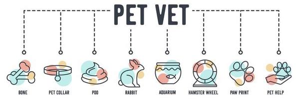 Pet shop banner web icon. bone, pet collar, poo, rabbit, aquarium, hamster wheel, paw print, pet help, parrot vector illustration concept.