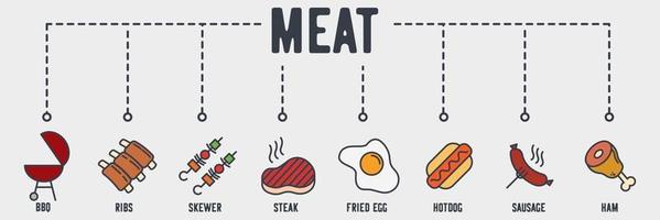 icono de web de banner de productos cárnicos. barbacoa, costillas, brocheta, bistec, huevo frito, perrito caliente, salchicha, concepto de ilustración vectorial de jamón.