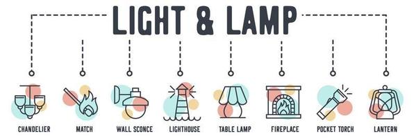 Lighting and Lamp banner web icon. chandelier, match, wall sconce, lighthouse, table lamp, fireplace, pocket torch, lantern vector illustration concept.