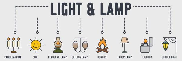 Lighting and Lamp banner web icon. candelabrum, sun, kerosene, ceiling, bonfire, floor lamp, lighter, street light, vector illustration concept.
