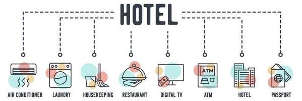 Hotel service banner web icon. Air Conditioner, laundry, housekeeping, restaurant, digital tv, atm, hotel building, passport vector illustration concept.
