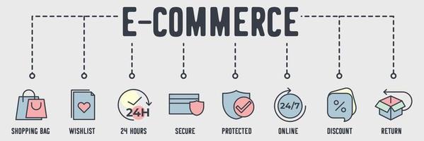 E-Commerce banner web icon. shopping bag, wishlist, 24 hours, secure, protected, online, discount, return vector illustration concept.