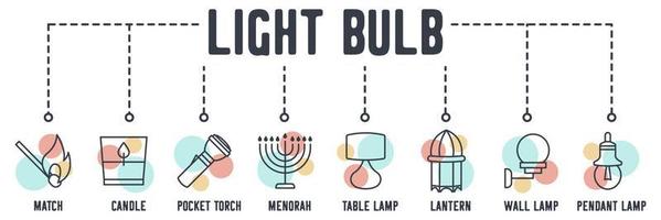 Lightning and lamp banner web icon. match, candle, pocket torch, menorah, table lamp, lantern, wall lamp, pendant vector illustration concept.