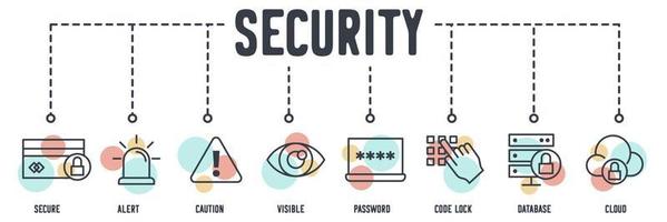 icono web de banner de seguridad. seguro, alerta, precaución, visible, contraseña, bloqueo de código, base de datos, concepto de ilustración de vector de nube.