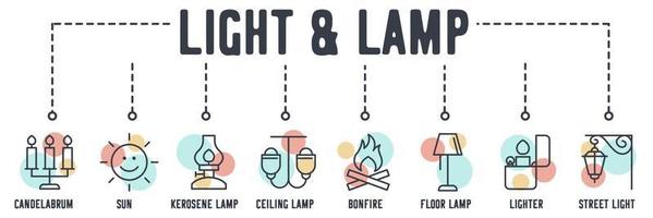 Lighting and Lamp banner web icon. candelabrum, sun, kerosene, ceiling, bonfire, floor lamp, lighter, street light, vector illustration concept.