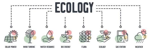 Eco friendly. Environmental ecology banner web icon. solar power, wind turbine, water resource, bio energy, flora, ecology, gas station, weather vector illustration concept.