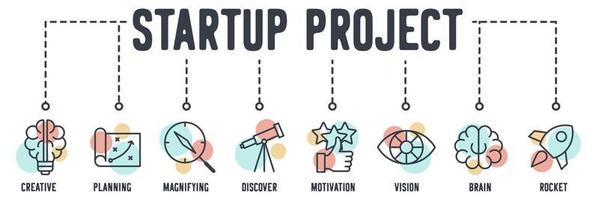 Startup project banner web icon. bulb brain, planning, explore magnifying, telescope discover, motivation, vision, creativity brain, rocket vector illustration concept.