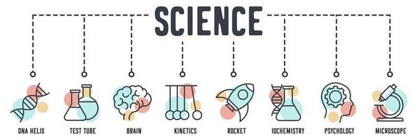 icono de web de banner de ciencia. hélice de adn, química, cerebro, cinética, cohete, bioquímica, psicología, concepto de ilustración vectorial de microscopio. vector