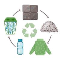 Plastic products recycling process infographic. Vector illustration. Cartoon style. Isolated on white.
