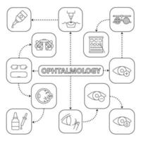 Ophthalmology mind map with linear icons. Optometry concept scheme. Myopia, hyperopia, eye anatomy, drops and dropper, eyeglasses, exam glasses, phoropter. Isolated vector illustration