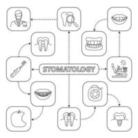 Stomatology mind map with linear icons. Dental instruments, problems, hygiene, services. Dentistry concept scheme. Isolated vector illustration