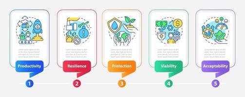 plantilla infográfica rectangular de gestión sostenible de la tierra. visualización de datos con 5 pasos. gráfico de información de la línea de tiempo del proceso. diseño de flujo de trabajo con iconos de línea. vector