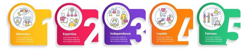 PR code of ethics circle infographic template. Main principles. Data visualization with 5 steps. Process timeline info chart. Workflow layout with line icons.