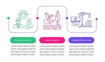 plantilla infográfica vectorial de recursos. recursos humanos o de mano de obra y tierra, infraestructura de capital. Presentación de negocios. pasos y opciones de visualización de datos. gráfico de línea de tiempo del proceso. diseño de flujo de trabajo vector