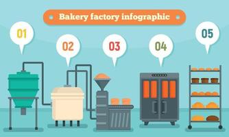 infografía de fábrica de panadería, estilo plano vector