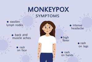 Monkeypox virus symptoms illustration with woman character. Monkeypox outbreak concept by world health organization with examples and explanation. vector
